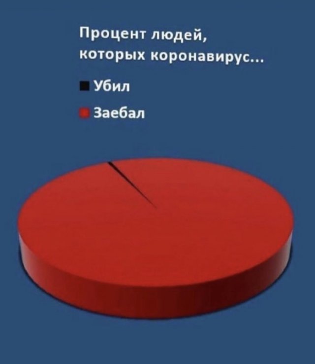 Карантин не повод для смеха и шуток. Лучшие мемы из Сети