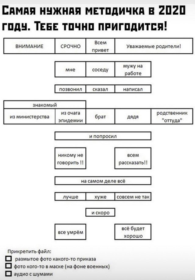 Карантин не повод для смеха и шуток. Лучшие мемы из Сети