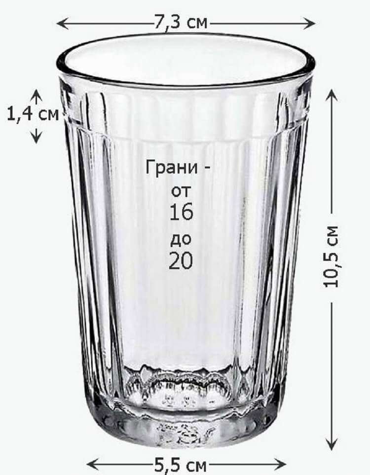 8 неизвестных и любопытных фактов о советском граненом стакане, про которые вы наверняка не знали