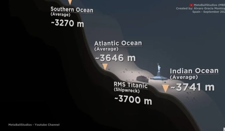 Невероятное сравнение глубин океанов и морей