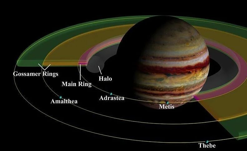 Невероятные факты о Юпитере