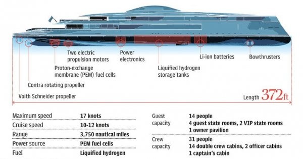 Билл Гейтс покупает экологичную яхту, работающую на водороде (21 фото)