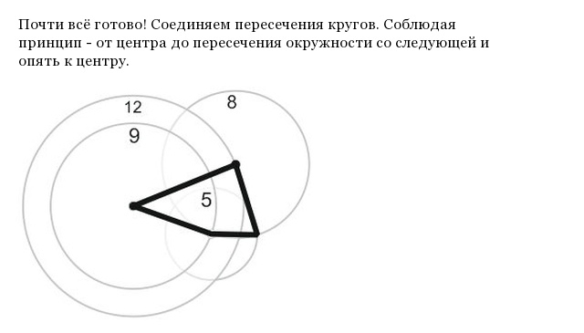 Попробуем нарисовать необходимый четырехугольник