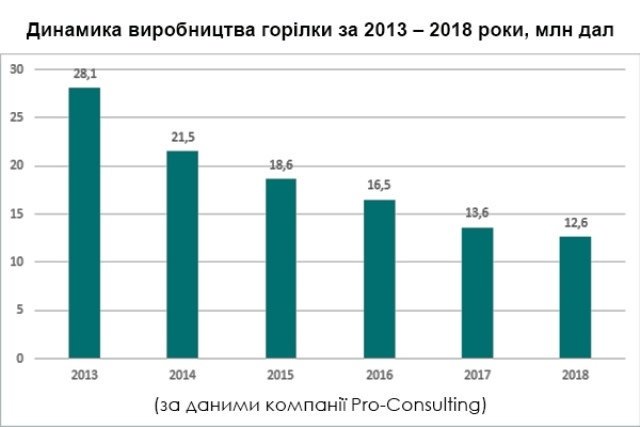 Украинцы стали меньше пить!