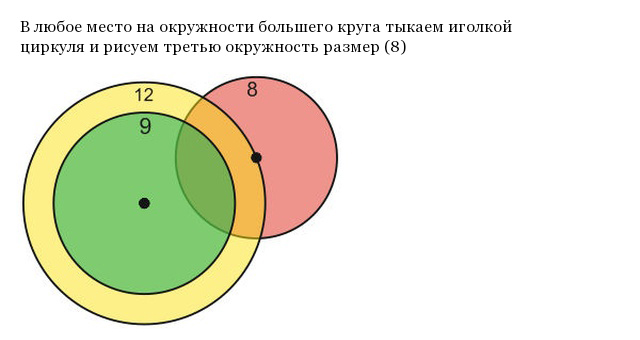 Попробуем нарисовать необходимый четырехугольник