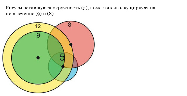 Попробуем нарисовать необходимый четырехугольник